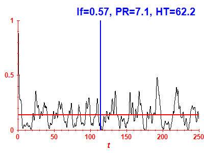 Survival probability